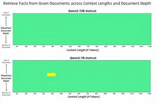 本西：我与施罗德联手打球很简单 有他作为球队另一位领导者很棒